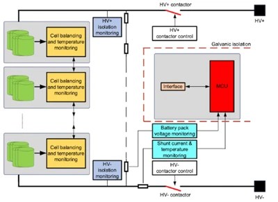 Chii chinonzi Battery Safety Protection?