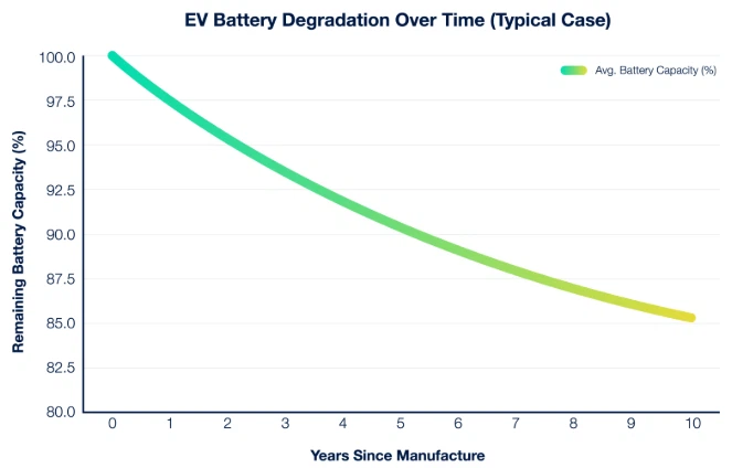Battery Warranty Battery Warranty
