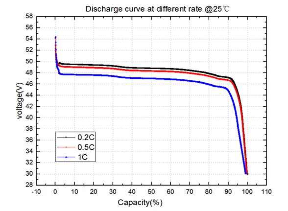 lifepo4-battery-discharge lifepo4-battery-discharge